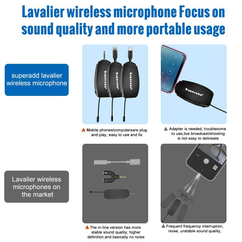 what is the best Collar Clip Microphone? what is the best Collar Clip Microphone?