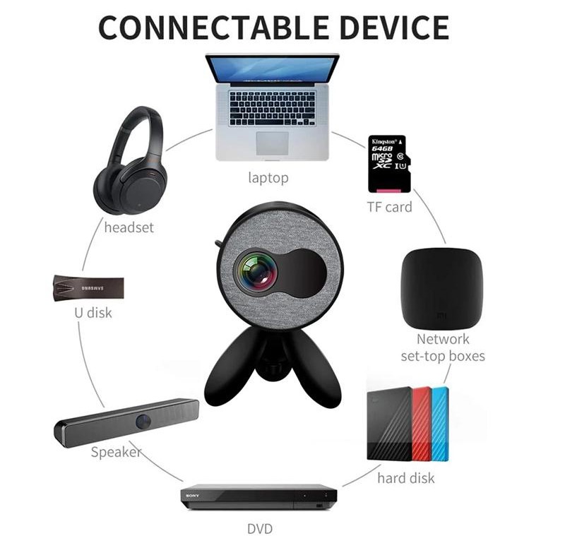 AIXPI HD Projector Supports Mobile Phone With The Same Screen AIXPI HD Projector Supports Mobile Phone With The Same Screen