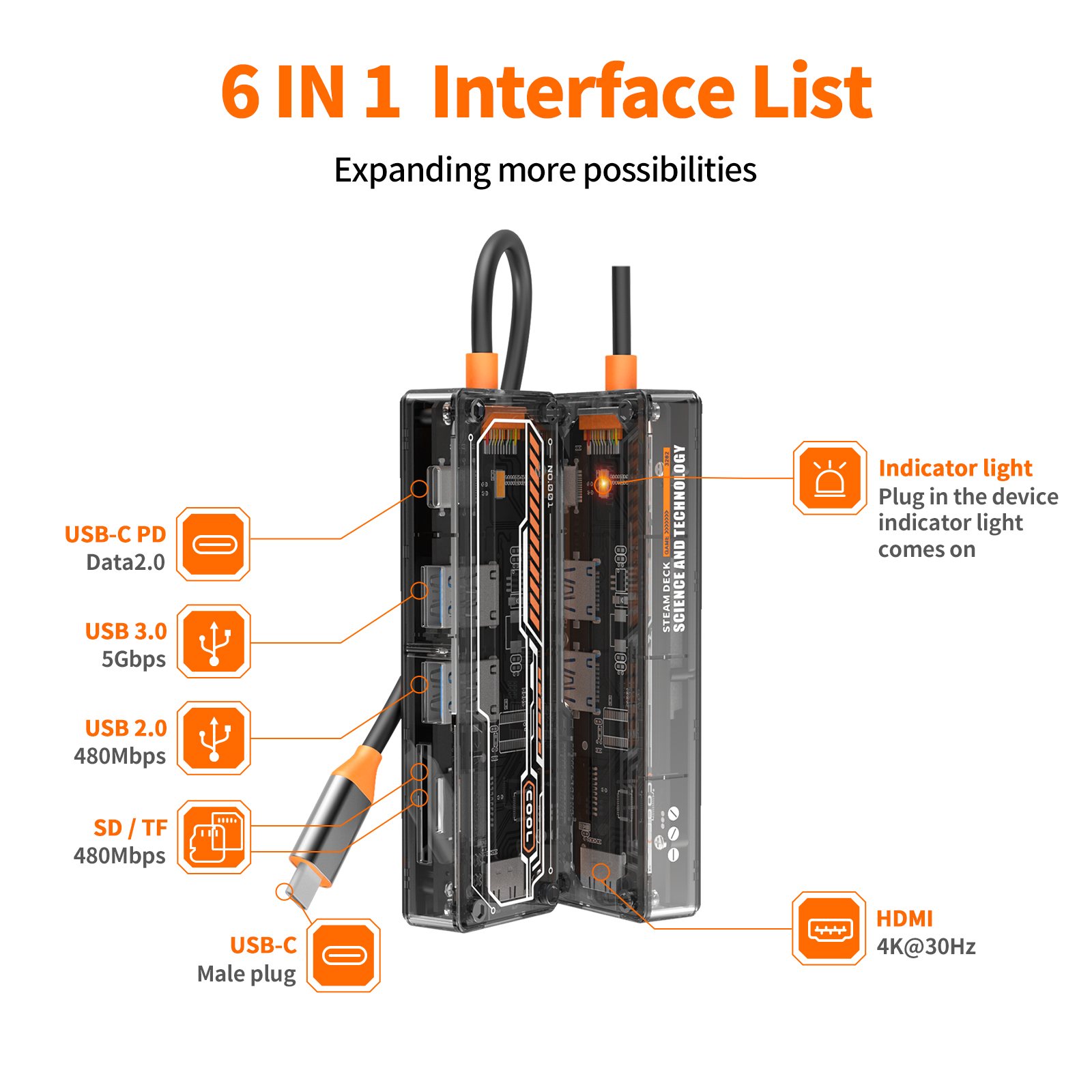 Picture of usb c hub 6 in 1 Type-C to USB3.0 USB2.0 HD-MI USB-C PD3.0 Data2.0 SD TF hub docking station for macbook