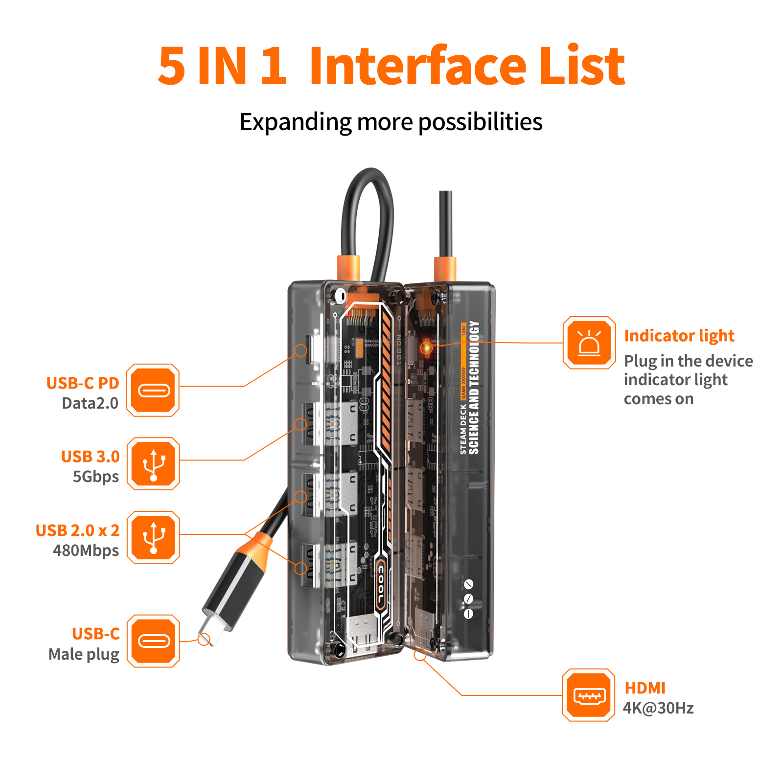 Picture of Type-c hub 5 in 1 usb c hub USB3.0+USB2.0*2+HD-MI+USB-C PD3.0+Data2.0 for macbook