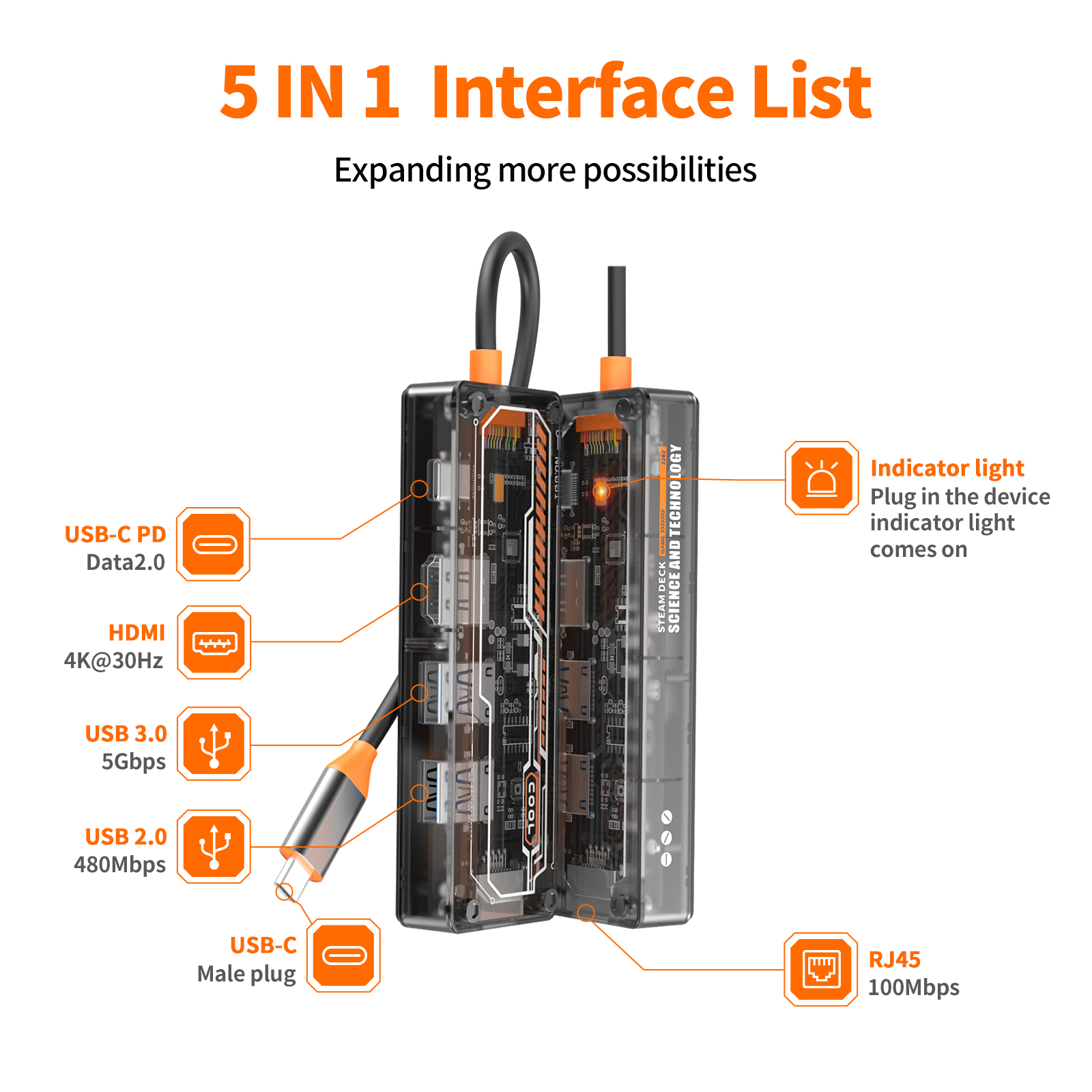 Picture of usb c hub 5 in 1 Type-C to USB3.0+USB2.0+HD-MI+USB-C PD3.0+Data2.0+RJ45 for macbook